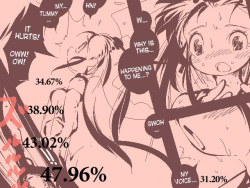 [Delta-TSF]  (Sex Conversion process) The bride Transforms (into a man)  [English] [desudesu] page 7