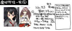 [/￥ (mos)] Majutsu Gakuto Maki - No.33 [Updated June 2019] page 3